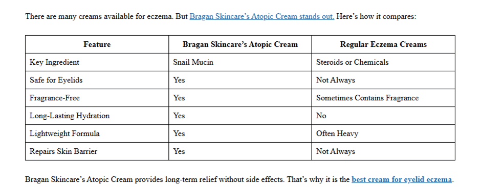 Bragan Skincare Atopic Cream applied for eczema relief on sensitive eyelid skin
